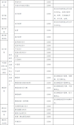 2024年广西艺术学校开设的专业有哪些