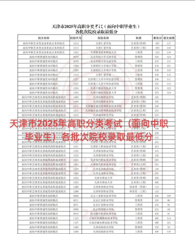 2025天津高职分类考试学校前十名