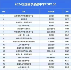 2024出国留学初中留学可以吗