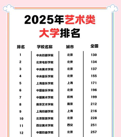 2025艺考参加校考的学校有哪些 2025艺考参加校考的学校有哪些