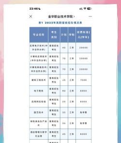 邵阳京华职业技术学校2024年学费多少钱一年