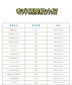 专升研可以报考哪些学校