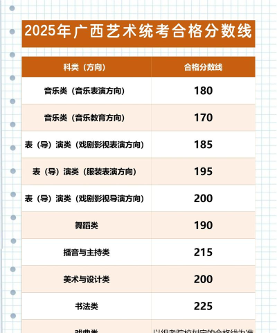 广西2025艺术统考考试科目及分值分布