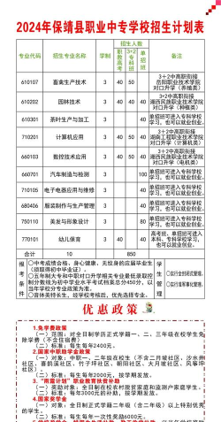2024年保靖县中等职业技术学校开设的专业有哪些