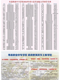 2024年寿县振武普通中等专业学校开设的专业有哪些