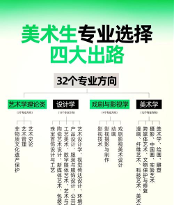 美术艺考生可以选哪些专业