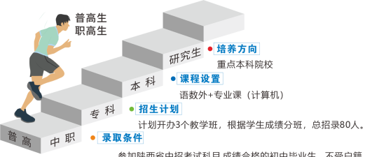 榆林能源化工职业学校2024年报名一年多少学费