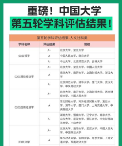中国人民大学评价怎么样