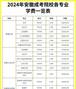 2024年阜阳理工学校开设的专业有哪些