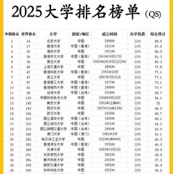 2025中国大学排名前30