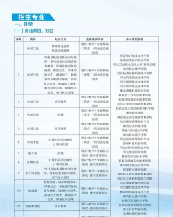 张家口工程技术学校2024年报名一年多少学费