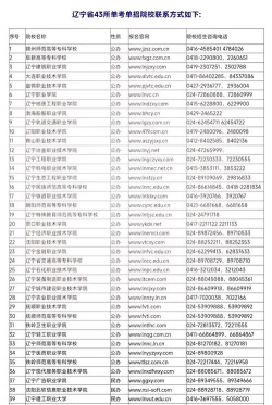 辽宁专科学校有哪些