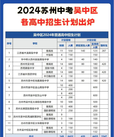 江苏省吴中中等专业学校2024年学费多少