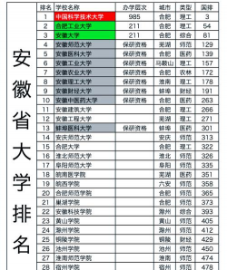 安徽大学是211吗