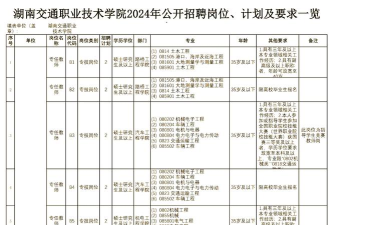 2024年湘潭交通职业学校开设的专业有哪些