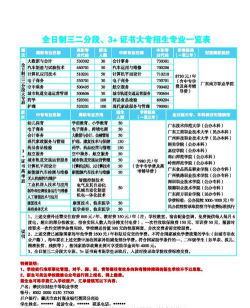 肇庆财经中等职业学校2024年有哪些专业