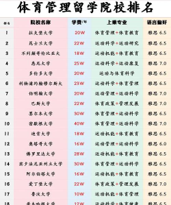 2024体育经济与管理专业最好的大学排名