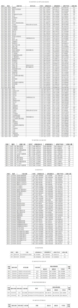 2024年四川师范大学在湖南全部专业录取位次、分数线