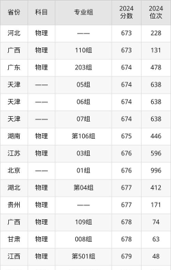 2025上海交通大学在全国排名多少位