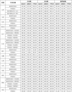 2024年山西农业大学在浙江全部专业录取位次、分数线