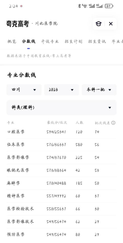2024年川北医学院在宁夏全部专业录取位次、分数线