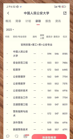 高考多少分能上中国人民公安大学