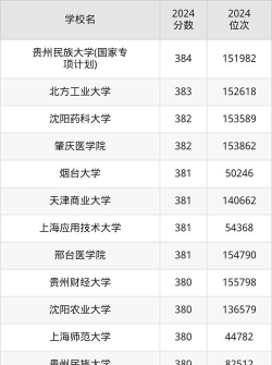 380到400分能上哪些大学