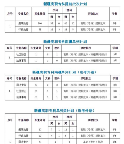 2024年新疆司法警官学校多少钱