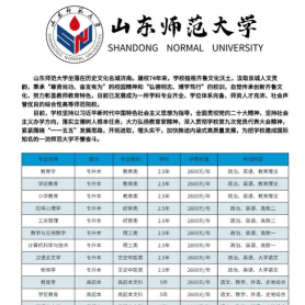 济南师大育才丨2025届艺术生文化课招生简章