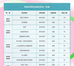陕西信息工业技师学院2024年有哪些专业