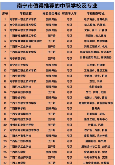2024年广西南宁技师学院开设的专业有哪些