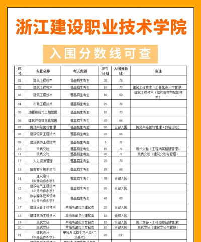 杭州市建设职业学校2024年有哪些专业
