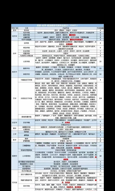 历政生组合391分可以报什么大学