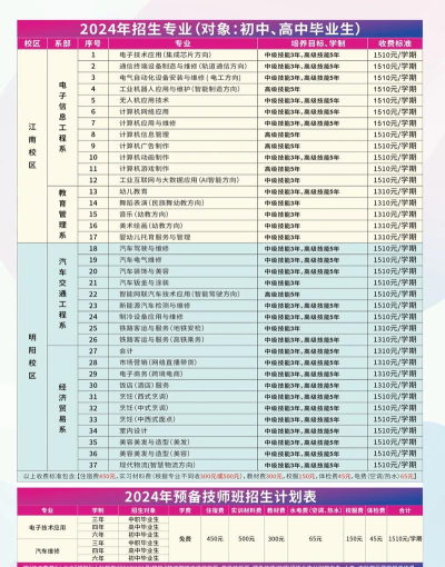 广西电子高级技工学校2024年学费多少