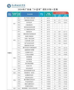 宜宾中山职业技术学校2024年有哪些专业