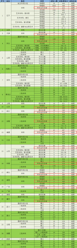 2024辽宁科技大学中外合办分数线
