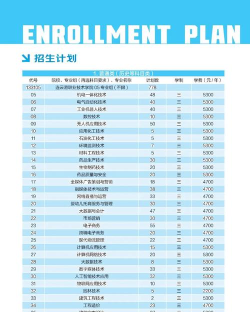 2025连云港职业技术学院王牌专业有哪些