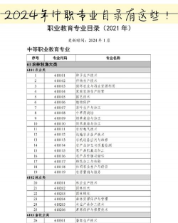 2024年个旧第一职业高级中学开设的专业有哪些