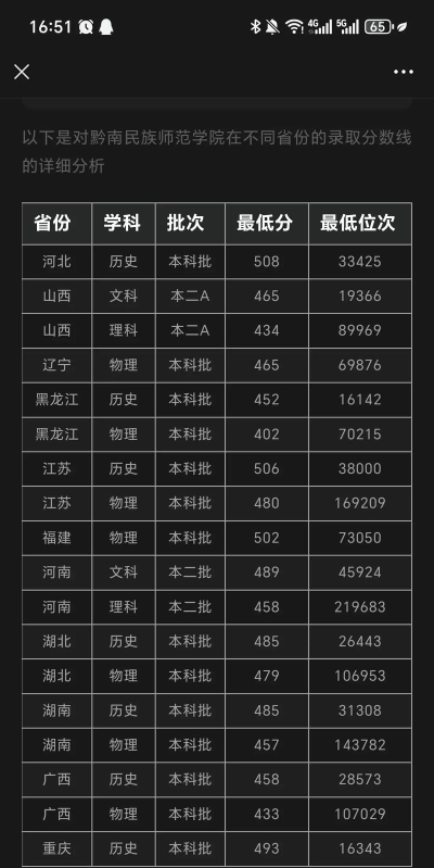 2024年黔南民族师范学院在浙江全部专业录取位次、分数线