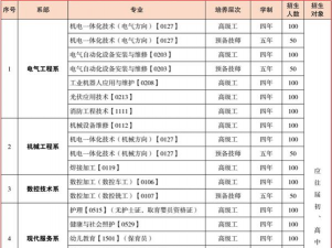 云南工业技师学院2024年有哪些专业