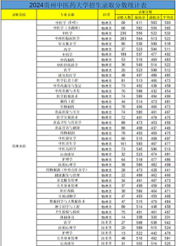 2024年贵州中医药大学在河北全部专业录取位次、分数线