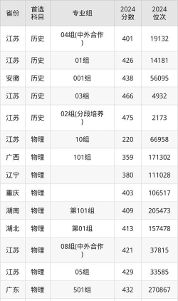 2024年江苏医药职业学院录取分数线是多少