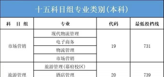 2024年江苏昆山第一职业高级中学开设的专业有哪些