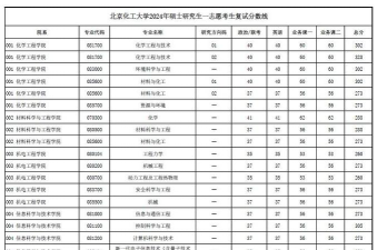 北京化工大学在河南招生录取分数线（2022