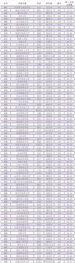 401分能报哪些大学