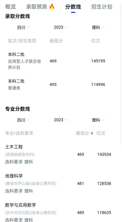 2024年内江师范学院录取分数线是多少