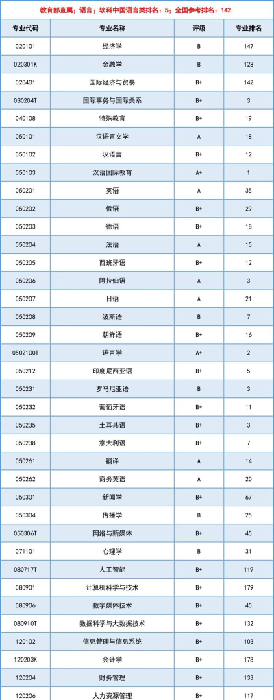 北京语言大学在河南招生录取分数线（2022