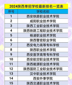 宝鸡市渭滨高级职业中学2024年有哪些专业