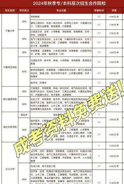 宁夏公办二本大学排名名单