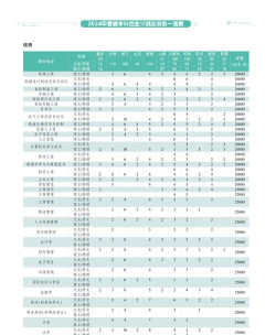 2024年长春工业大学人文信息学院录取分数线是多少